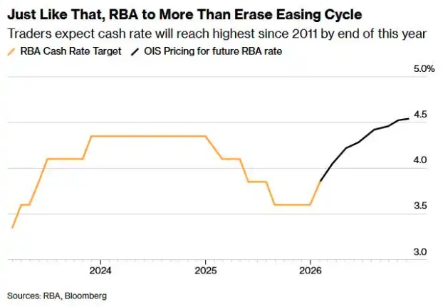  地缘风险加剧能源成本；美联储宽松预期显著回落；债券市场全面承压。 股票财经 地缘风险加剧能源成本；美联储宽松预期显著回落；债券市场全面承压。 股票财经 地缘风险加剧能源成本；美联储宽松预期显著回落；债券市场全面承压。 股票财经