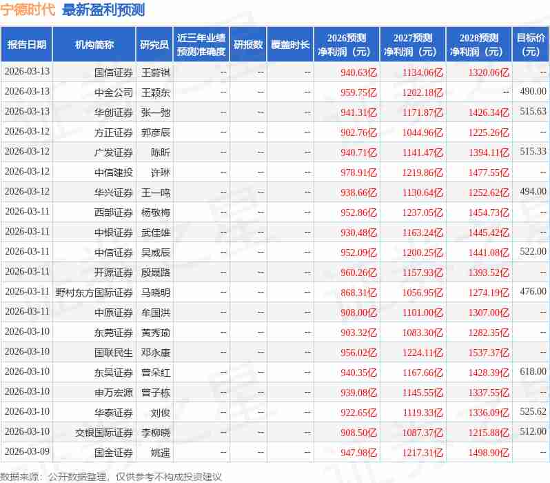  宁德时代通过全域布局与创新驱动，实现业绩与生态双赢。 股票财经 宁德时代通过全域布局与创新驱动，实现业绩与生态双赢。 股票财经