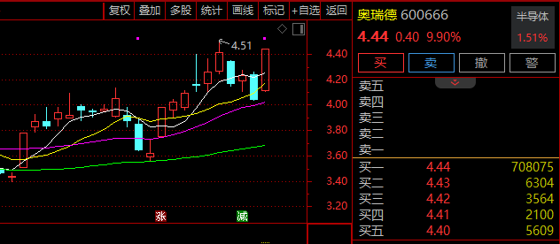  A股早盘分化格局显现；算力主题因国际大会推动走强；储能板块热度显著提升。 股票财经 A股早盘分化格局显现；算力主题因国际大会推动走强；储能板块热度显著提升。 股票财经 A股早盘分化格局显现；算力主题因国际大会推动走强；储能板块热度显著提升。 股票财经 A股早盘分化格局显现；算力主题因国际大会推动走强；储能板块热度显著提升。 股票财经