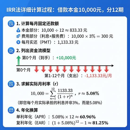 监管重拳出击，个贷市场迎来息费透明新格局；58好借扣费事件引发热议。 股票财经 监管重拳出击，个贷市场迎来息费透明新格局；58好借扣费事件引发热议。 股票财经 监管重拳出击，个贷市场迎来息费透明新格局；58好借扣费事件引发热议。 股票财经