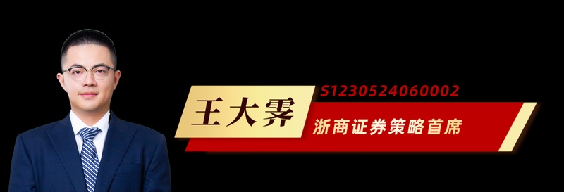  蓄势待发，市场脉动；轮动均衡，配置之道。 股票财经 蓄势待发，市场脉动；轮动均衡，配置之道。 股票财经
