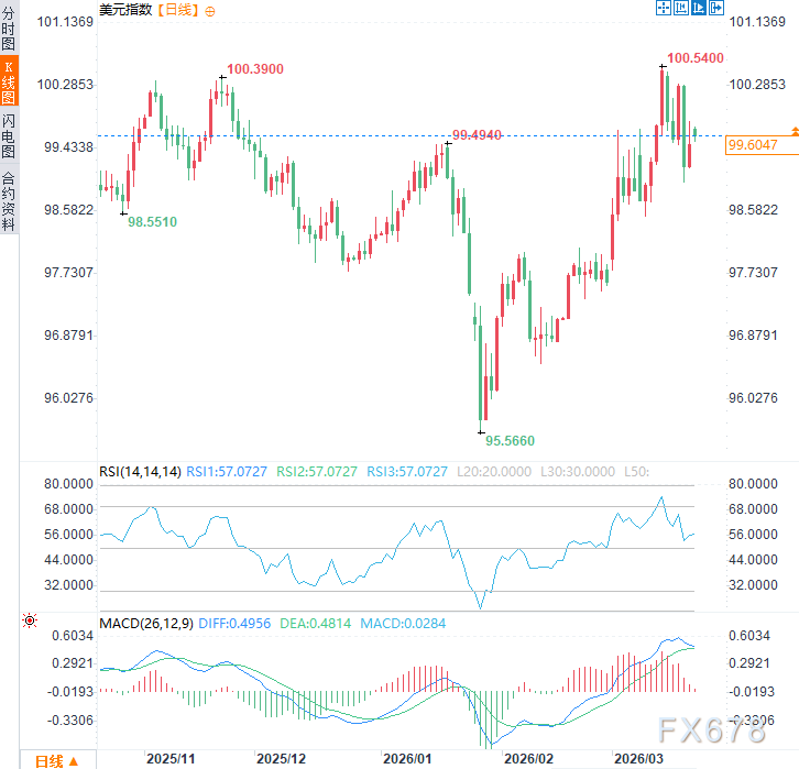  联邦预算僵局引发国土安全部危机：安检人力短缺，航班延误成常态；经济波及美元，市场信心受考验。 股票财经 联邦预算僵局引发国土安全部危机：安检人力短缺，航班延误成常态；经济波及美元，市场信心受考验。 股票财经