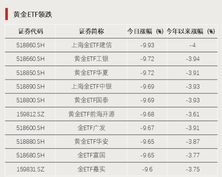 市场回调之际，油气ETF强势涨停；宽基尾盘成交活跃，配置主线渐显。 股票财经 市场回调之际，油气ETF强势涨停；宽基尾盘成交活跃，配置主线渐显。 股票财经 市场回调之际，油气ETF强势涨停；宽基尾盘成交活跃，配置主线渐显。 股票财经 市场回调之际，油气ETF强势涨停；宽基尾盘成交活跃，配置主线渐显。 股票财经 市场回调之际，油气ETF强势涨停；宽基尾盘成交活跃，配置主线渐显。 股票财经