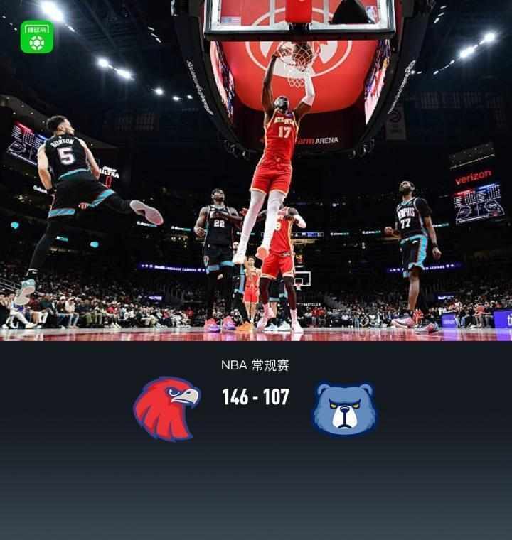  老鹰队多点开花展现强大实力；灰熊遭遇大败难挽颓势；亚历山大-沃克成为场上焦点。 体育新闻 老鹰队多点开花展现强大实力；灰熊遭遇大败难挽颓势；亚历山大-沃克成为场上焦点。 体育新闻