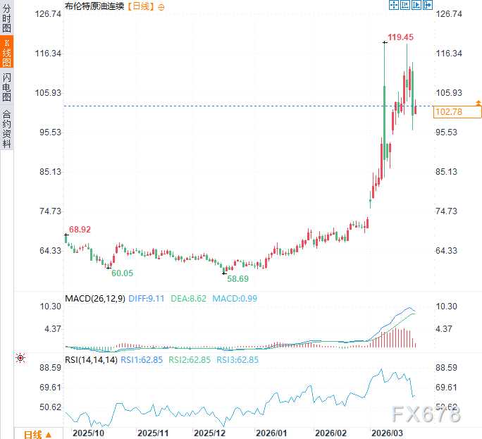 能源供应面临严峻考验；高盛报告揭示美伊冲突深层影响；市场前景充满不确定性。 股票财经 能源供应面临严峻考验；高盛报告揭示美伊冲突深层影响；市场前景充满不确定性。 股票财经
