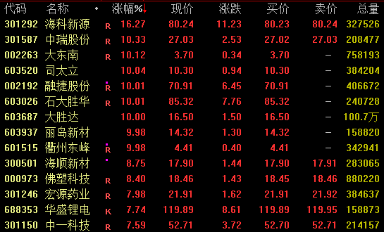  黑海波澜背后的资本博弈：洞悉全球能源供应链脆弱性 股票财经 黑海波澜背后的资本博弈：洞悉全球能源供应链脆弱性 股票财经 黑海波澜背后的资本博弈：洞悉全球能源供应链脆弱性 股票财经 黑海波澜背后的资本博弈：洞悉全球能源供应链脆弱性 股票财经