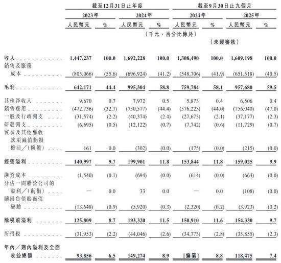  焦虑与突围：从卖货到造牌的商业进化论 企业服务