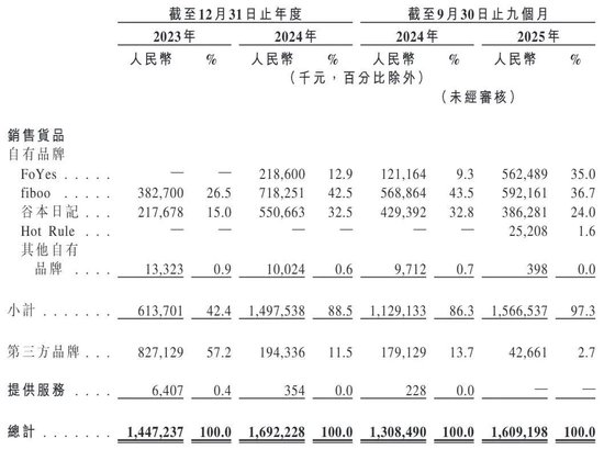  焦虑与突围：从卖货到造牌的商业进化论 企业服务