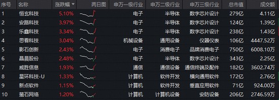  开源协议的深层博弈：国产大模型如何重塑全球算力版图？ 股票财经 开源协议的深层博弈：国产大模型如何重塑全球算力版图？ 股票财经
