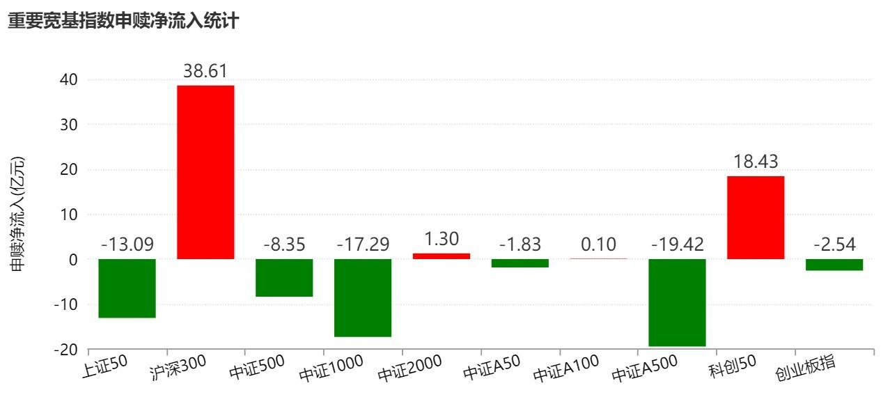  市场持续震荡，您是否在恐惧中错失布局良机？深度剖析资金流向与投资逻辑 股票财经 市场持续震荡，您是否在恐惧中错失布局良机？深度剖析资金流向与投资逻辑 股票财经