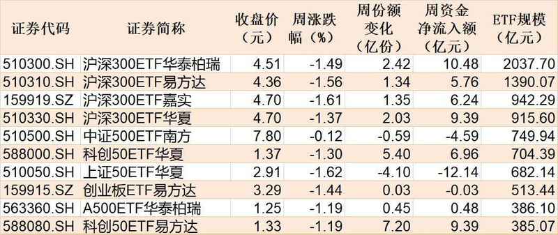  市场持续震荡，您是否在恐惧中错失布局良机？深度剖析资金流向与投资逻辑 股票财经 市场持续震荡，您是否在恐惧中错失布局良机？深度剖析资金流向与投资逻辑 股票财经