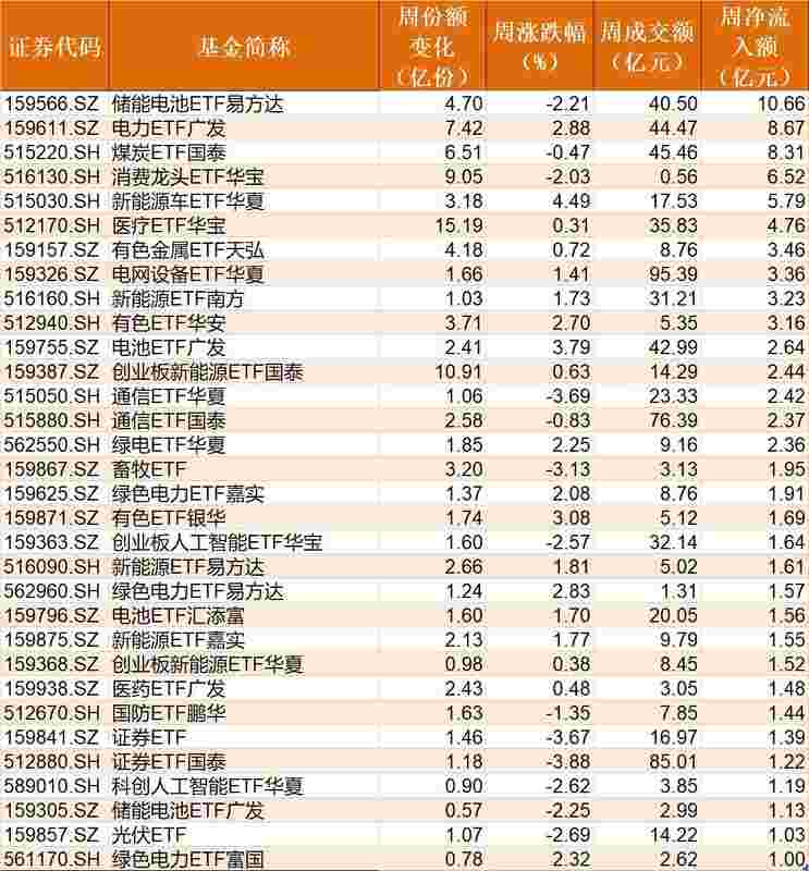  市场持续震荡，您是否在恐惧中错失布局良机？深度剖析资金流向与投资逻辑 股票财经 市场持续震荡，您是否在恐惧中错失布局良机？深度剖析资金流向与投资逻辑 股票财经