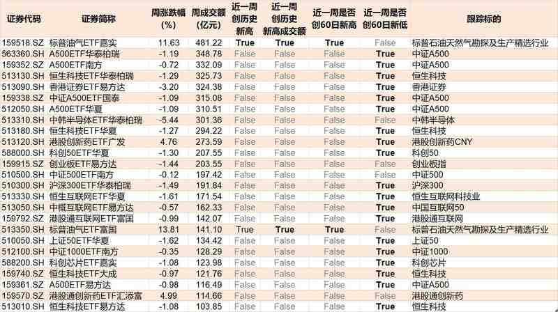  市场持续震荡，您是否在恐惧中错失布局良机？深度剖析资金流向与投资逻辑 股票财经 市场持续震荡，您是否在恐惧中错失布局良机？深度剖析资金流向与投资逻辑 股票财经