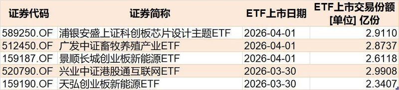  市场持续震荡，您是否在恐惧中错失布局良机？深度剖析资金流向与投资逻辑 股票财经 市场持续震荡，您是否在恐惧中错失布局良机？深度剖析资金流向与投资逻辑 股票财经