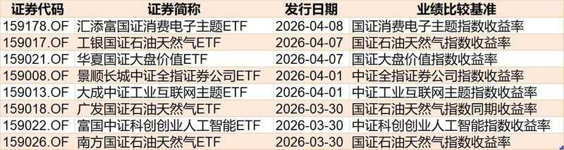  市场持续震荡，您是否在恐惧中错失布局良机？深度剖析资金流向与投资逻辑 股票财经 市场持续震荡，您是否在恐惧中错失布局良机？深度剖析资金流向与投资逻辑 股票财经