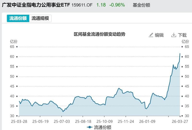  市场持续震荡，您是否在恐惧中错失布局良机？深度剖析资金流向与投资逻辑 股票财经 市场持续震荡，您是否在恐惧中错失布局良机？深度剖析资金流向与投资逻辑 股票财经