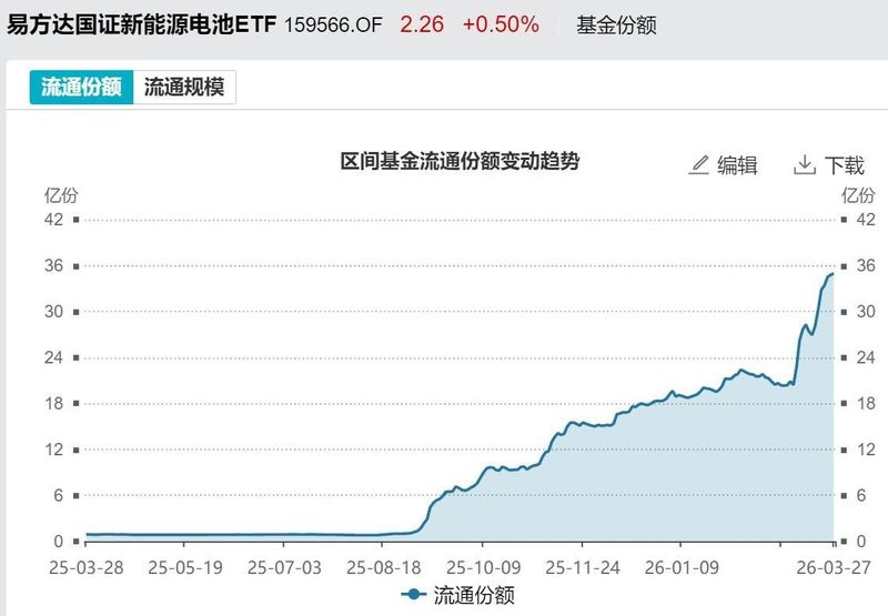  市场持续震荡，您是否在恐惧中错失布局良机？深度剖析资金流向与投资逻辑 股票财经 市场持续震荡，您是否在恐惧中错失布局良机？深度剖析资金流向与投资逻辑 股票财经