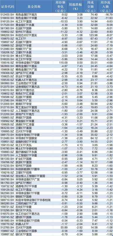  市场持续震荡，您是否在恐惧中错失布局良机？深度剖析资金流向与投资逻辑 股票财经 市场持续震荡，您是否在恐惧中错失布局良机？深度剖析资金流向与投资逻辑 股票财经
