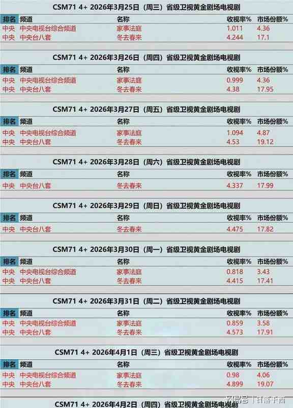  神秘揭露：一部国产剧的收视神话是如何炼成的？ 影视小说