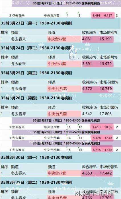  神秘揭露：一部国产剧的收视神话是如何炼成的？ 影视小说