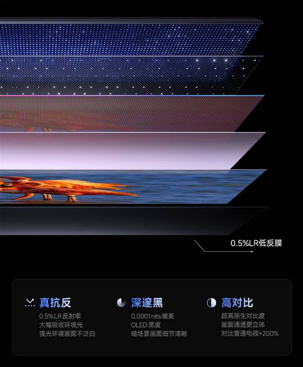  终于不用在“白天看不清”和“晚上刺眼睛”之间纠结了！ 家电市场