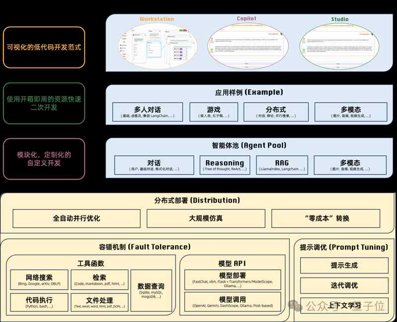  AgentScope框架深度解析：多智能体开发的工业化革命 IT技术