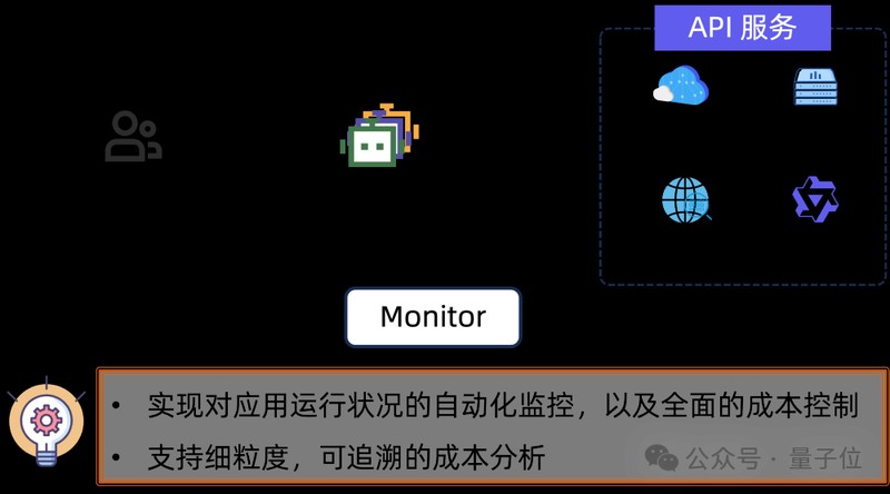  AgentScope框架深度解析：多智能体开发的工业化革命 IT技术