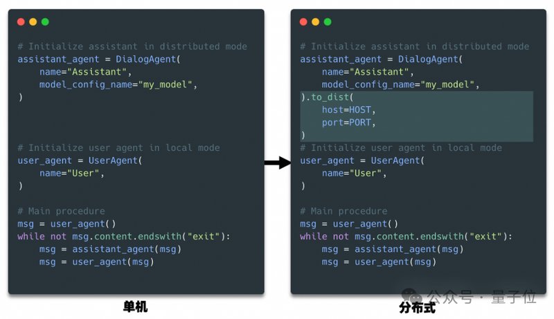 AgentScope框架深度解析：多智能体开发的工业化革命 IT技术