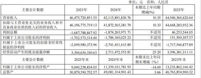 【财务透视】营收464亿背后的战略博弈：江淮汽车如何用41亿研发撬动650亿未来