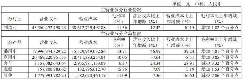  【财务透视】营收464亿背后的战略博弈：江淮汽车如何用41亿研发撬动650亿未来 汽车科技
