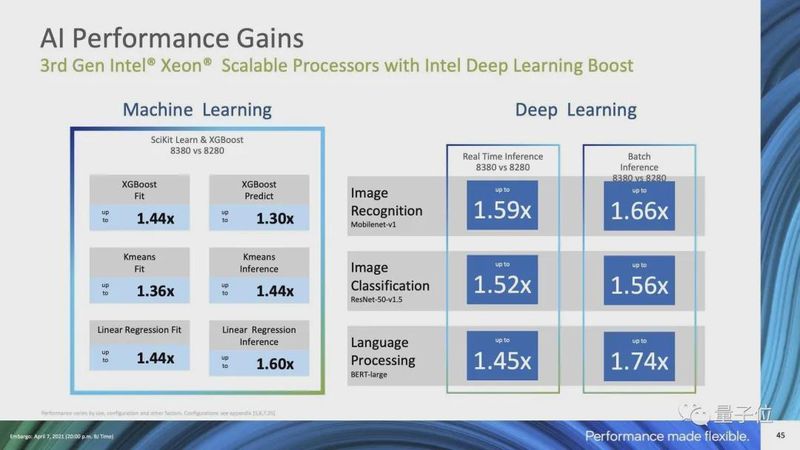  服务器芯片战争进入新纪元：英特尔这道防线，能守住吗？ 汽车科技