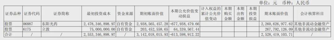  【财务深度】透视东阳光年报：主营业务高增与股票投资亏损的冰火两重天 股票财经