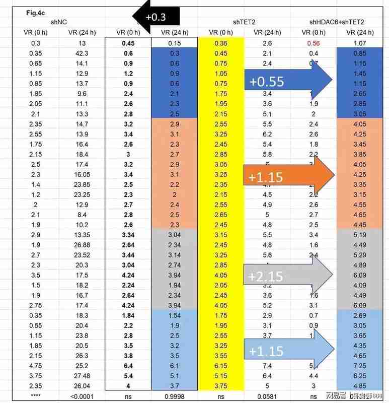  从Nature顶刊到学术地震：同济王平事件深度复盘与制度反思 教育招生