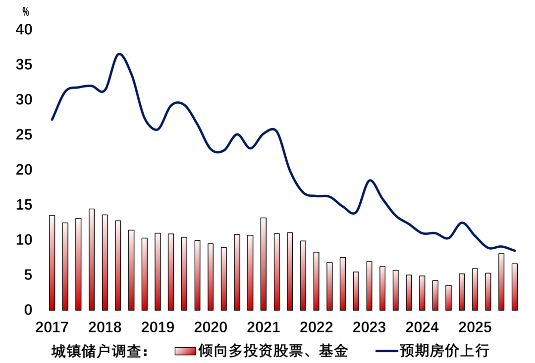 【深度拆解】当房产信仰崩塌：黄金如何成为普通人穿越周期的最优解