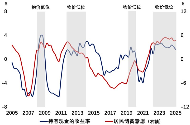  【深度拆解】当房产信仰崩塌：黄金如何成为普通人穿越周期的最优解 股票财经
