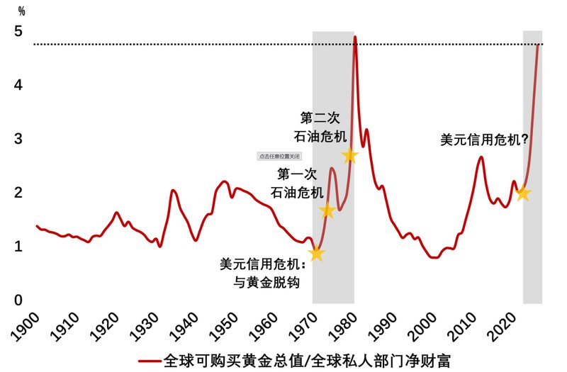  【深度拆解】当房产信仰崩塌：黄金如何成为普通人穿越周期的最优解 股票财经