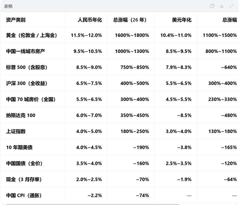  【深度拆解】当房产信仰崩塌：黄金如何成为普通人穿越周期的最优解 股票财经
