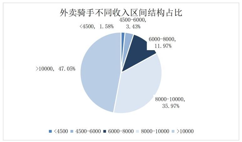 一个前互联网人的复盘:我是如何用三年时间看清新业态薪酬逻辑的 新闻 一个前互联网人的复盘:我是如何用三年时间看清新业态薪酬逻辑的 新闻 一个前互联网人的复盘:我是如何用三年时间看清新业态薪酬逻辑的 新闻 一个前互联网人的复盘:我是如何用三年时间看清新业态薪酬逻辑的 新闻 一个前互联网人的复盘:我是如何用三年时间看清新业态薪酬逻辑的 新闻