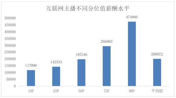 一个前互联网人的复盘:我是如何用三年时间看清新业态薪酬逻辑的 新闻 一个前互联网人的复盘:我是如何用三年时间看清新业态薪酬逻辑的 新闻 一个前互联网人的复盘:我是如何用三年时间看清新业态薪酬逻辑的 新闻 一个前互联网人的复盘:我是如何用三年时间看清新业态薪酬逻辑的 新闻 一个前互联网人的复盘:我是如何用三年时间看清新业态薪酬逻辑的 新闻