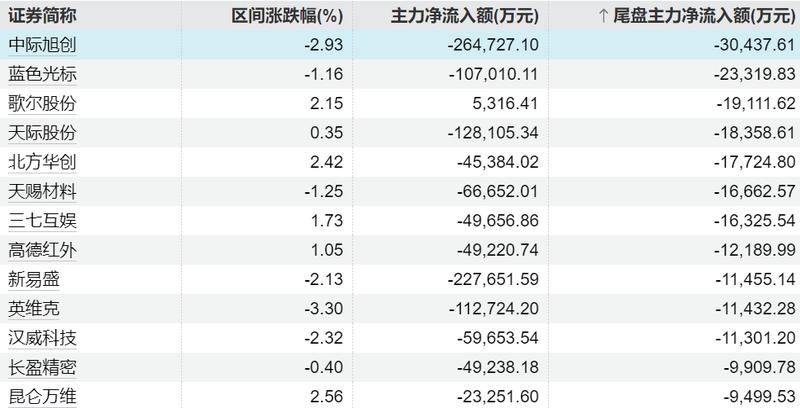 技术深耕:南山智尚4.91亿元押注差异化面料赛道的底层逻辑 企业服务