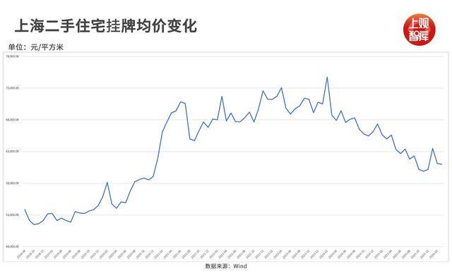政策传导机制深度拆解:「沪七条」触发二手房量价共振的底层逻辑 房产家居