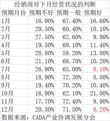 汽车经销商经营预警:8.2%背后的数据逻辑与生存法则 汽车科技