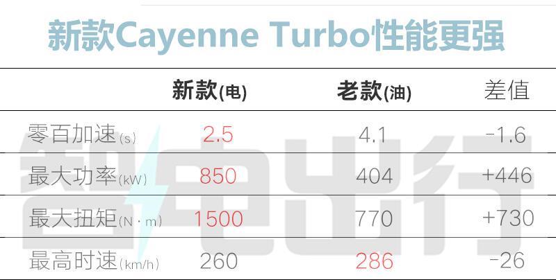 技术解码:保时捷电动转型背后的税费逻辑与性能突破 汽车科技 技术解码:保时捷电动转型背后的税费逻辑与性能突破 汽车科技