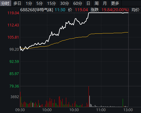 工业气体与银行股:A股结构性行情的技术拆解与实战逻辑 股票财经