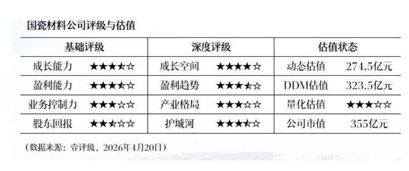 化工龙头逆势突围:新化股份利润增长14.78%的硬核方法论 股票财经 化工龙头逆势突围:新化股份利润增长14.78%的硬核方法论 股票财经